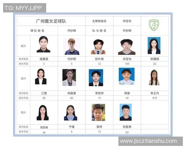 2026足球力量排行榜:广州足球队位居第5名